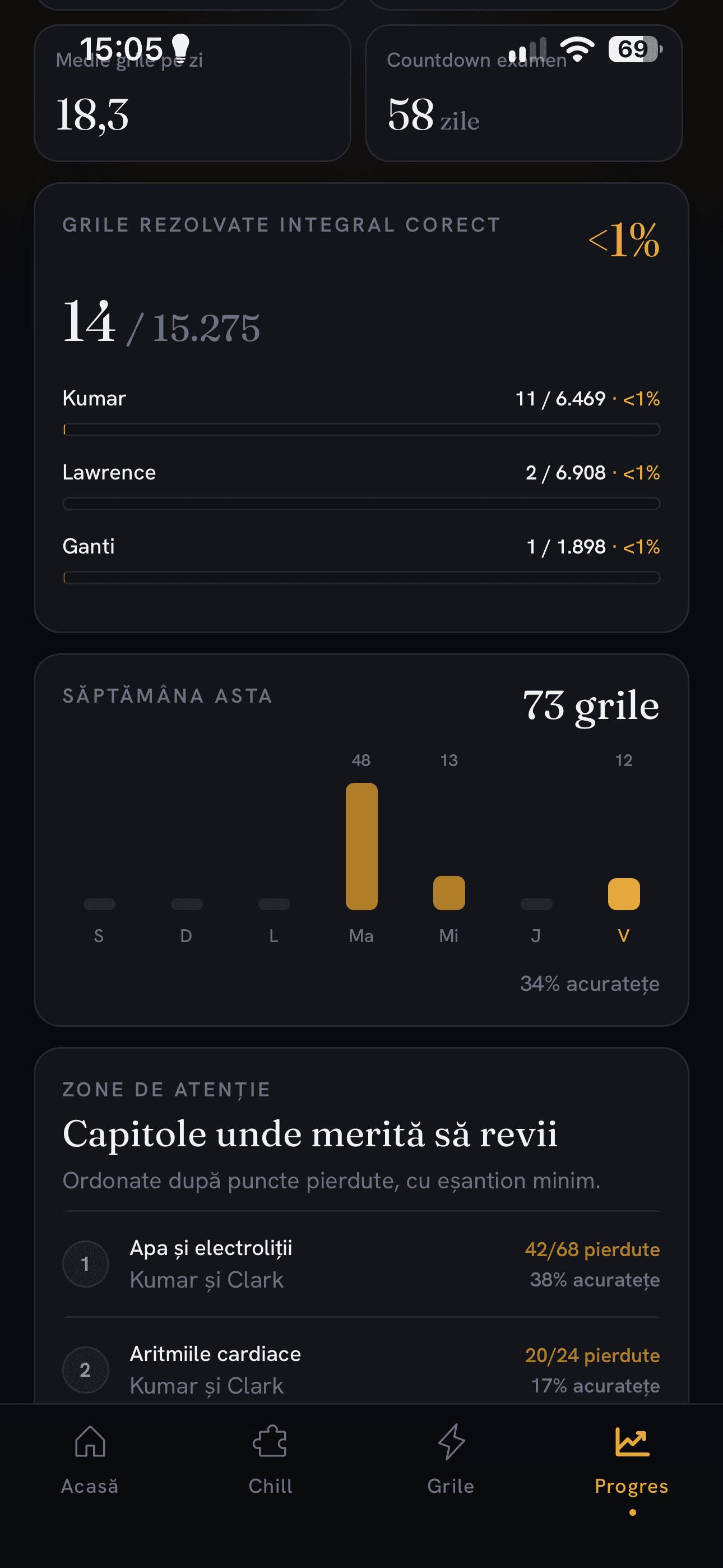 Ecranul de progres cu banca de grile rezolvate și activitatea săptămânală.