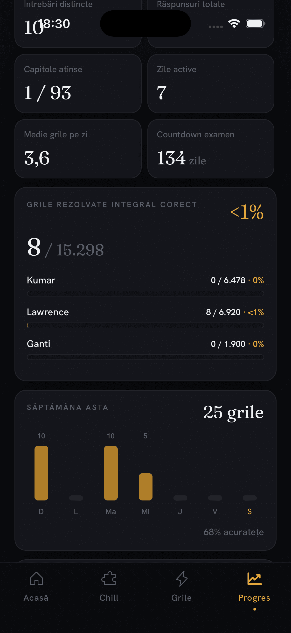 Ecranul de progres cu banca de grile rezolvate și activitatea săptămânală.